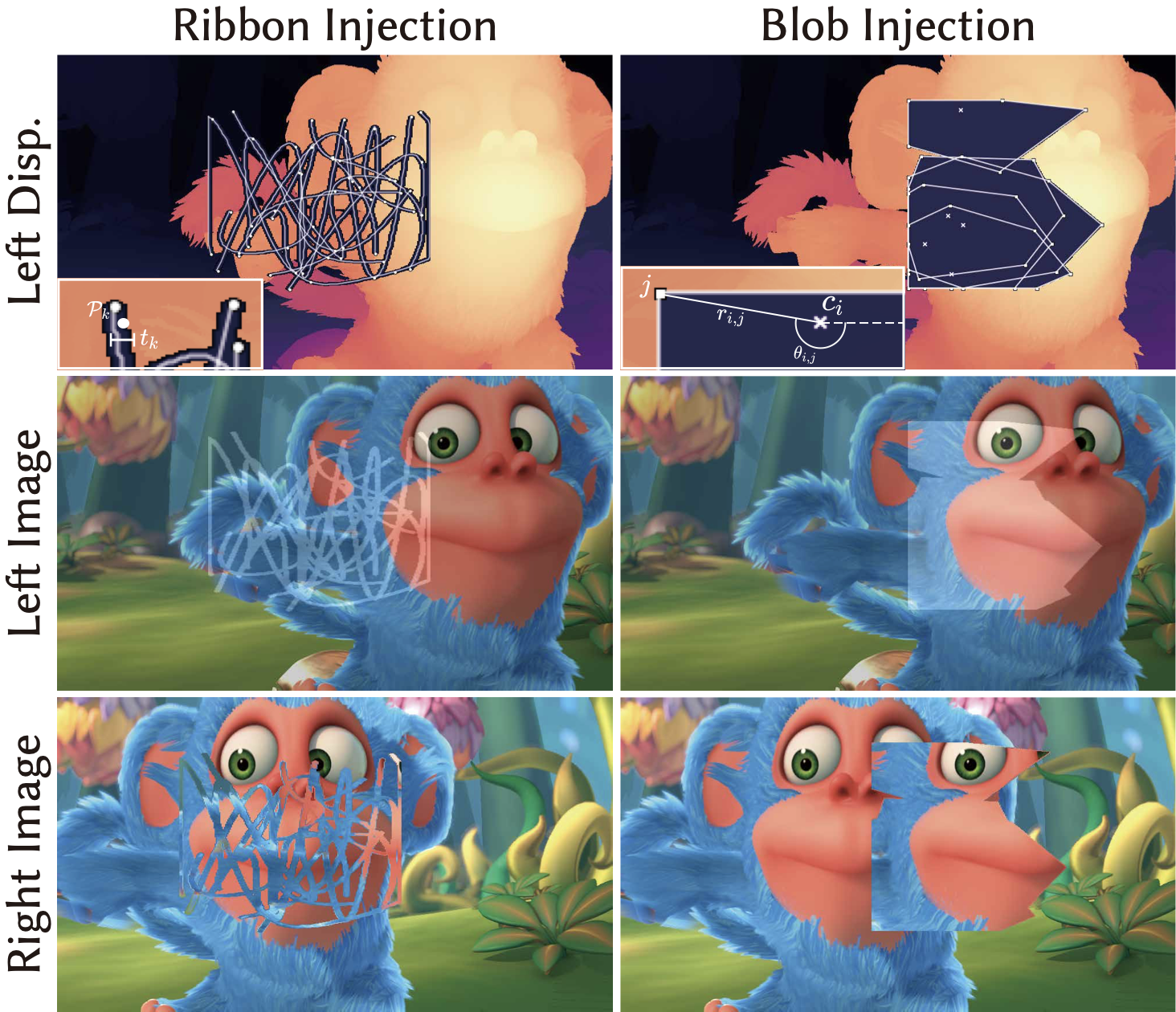 Geometric Augmentation